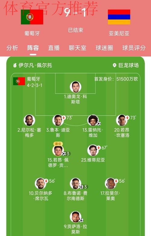 葡萄牙9比1狂胜晋级世界杯！C罗停赛，B费、若昂·内维斯双戴帽