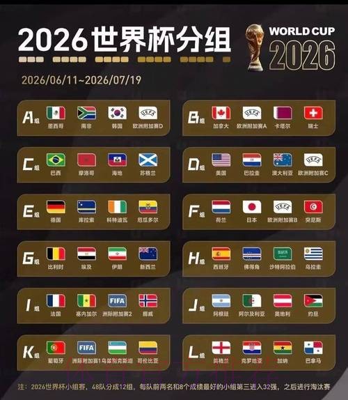 2026美加墨世界杯直播一览 2026美加墨世界杯直播一览