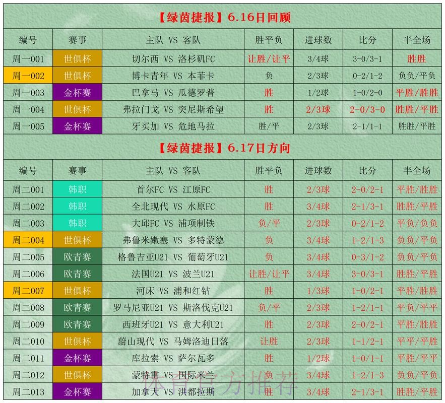 世界杯博彩平台推荐排行榜 世界杯博彩平台推荐排行榜