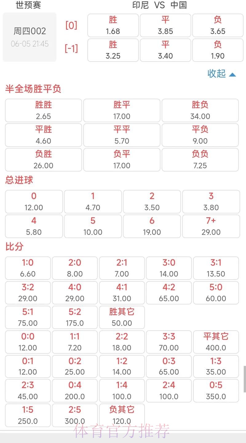 世界杯竞猜平台对球队赔率的影响因素 世界杯竞猜平台对球队赔率的影响因素